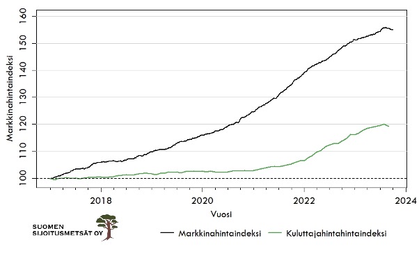 Tiedote 11.10.2023. Metsäkiinteistöjen Hintahuippu Toistaiseksi Nähty ...