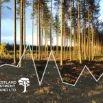 Total returns of forestland investments in Finland