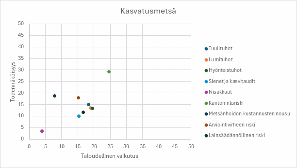 Kasvatusmetsä