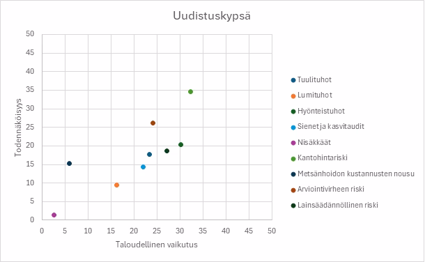 Uudistuskypsä