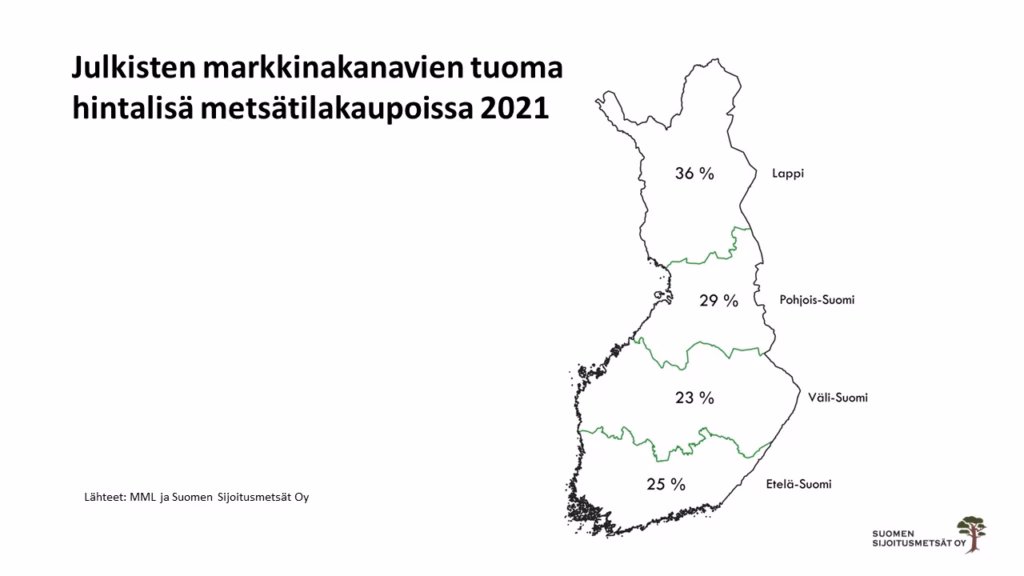 Julkisten markkinakanavien tuoma hintalisä metsätilakaupoissa 2021